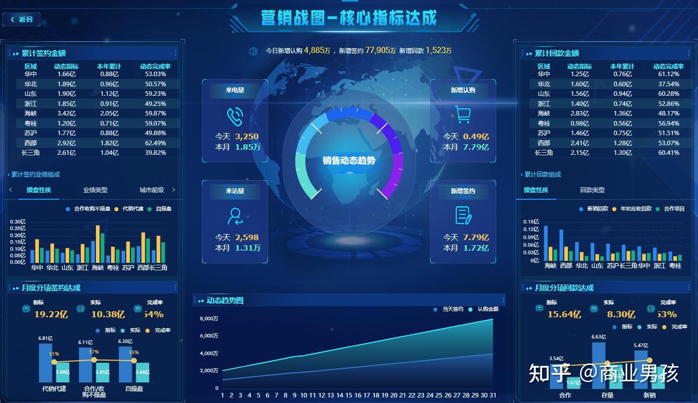 根據分析場景從ourwaybi提供的數十種可視化圖表中找到並點擊,拖拉拽