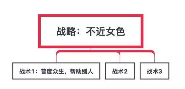 张兵 你想提升10倍智慧 你要分清战略战术 增强版 知乎