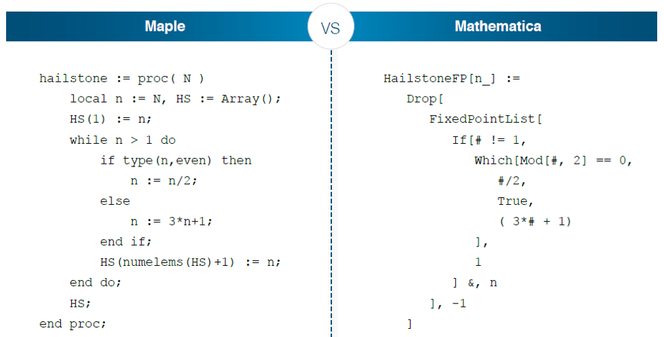 maple vs mathematica vs matlab