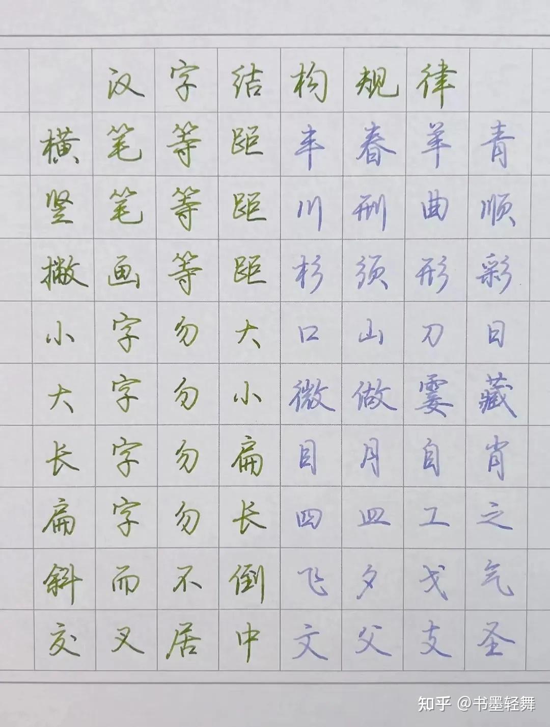 掌握这些规律,你也能快速练好行楷 - 知乎