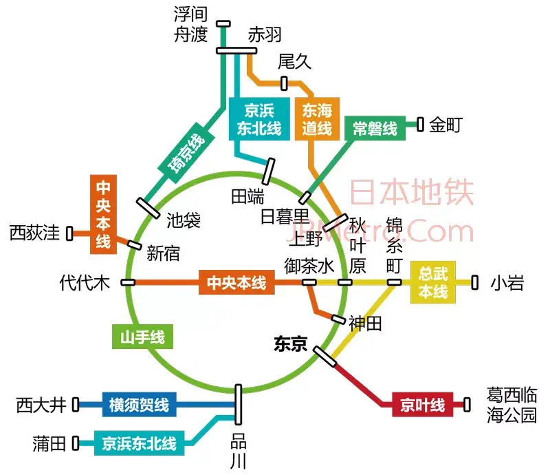 你真的看得懂JR的站牌吗？ - 知乎