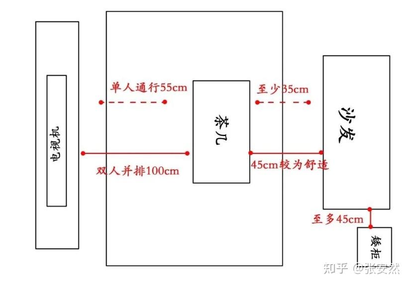 超详细的装修尺寸,小户型装修或想要自装的,这些尺寸一定要注意 - 知乎