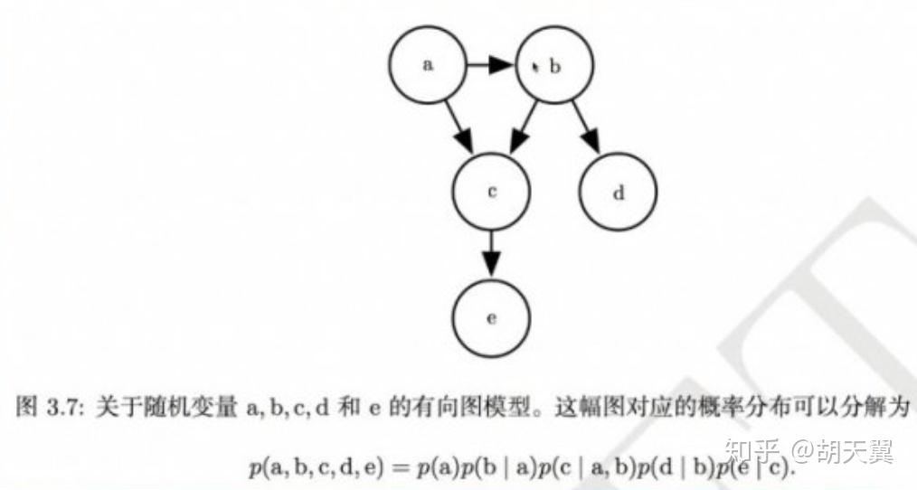 结构化概率模型