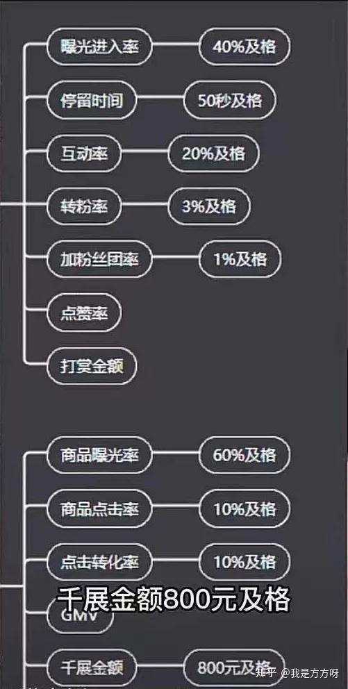 抖音权重5分是高还是低_抖音权重53是好还是坏 抖音权重5分是高还是低_抖音权重53是好还是坏（抖音权重5分正常吗） 360词库