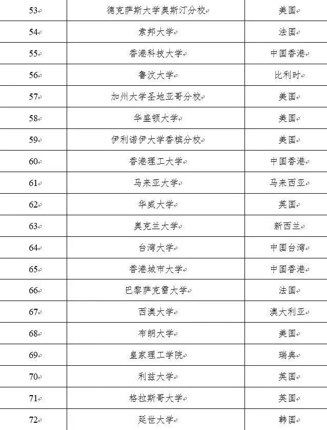优先是公司喜闻乐见的,但并不是所有公司都需要有海外学历的人应聘