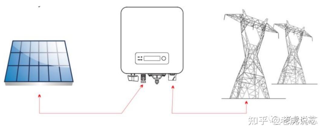光伏逆变器分类及实物拆解 知乎 
