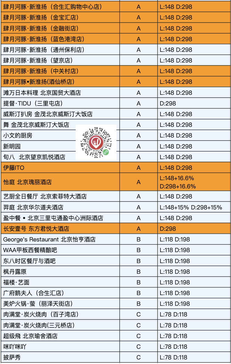 开闸了一年仅2次持续25天中国餐厅周来了