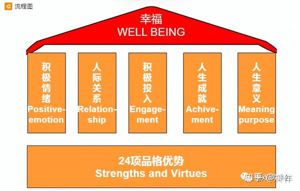 积极课：表达性艺术团体辅导 知乎 