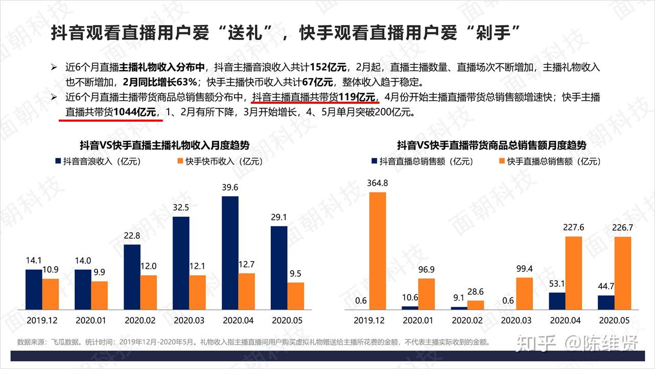 tiktok 带货直播 v2-ec0f689483e21d97c3989c0bfac6015b_r.jpg