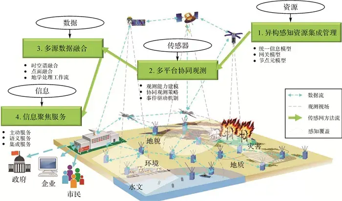 技術航天學術交流龔健雅院士智慧城市綜合感知與智能決策的進展及應用