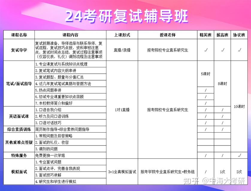 中国海洋大学拟排名小程序上线想提前了解排名的进
