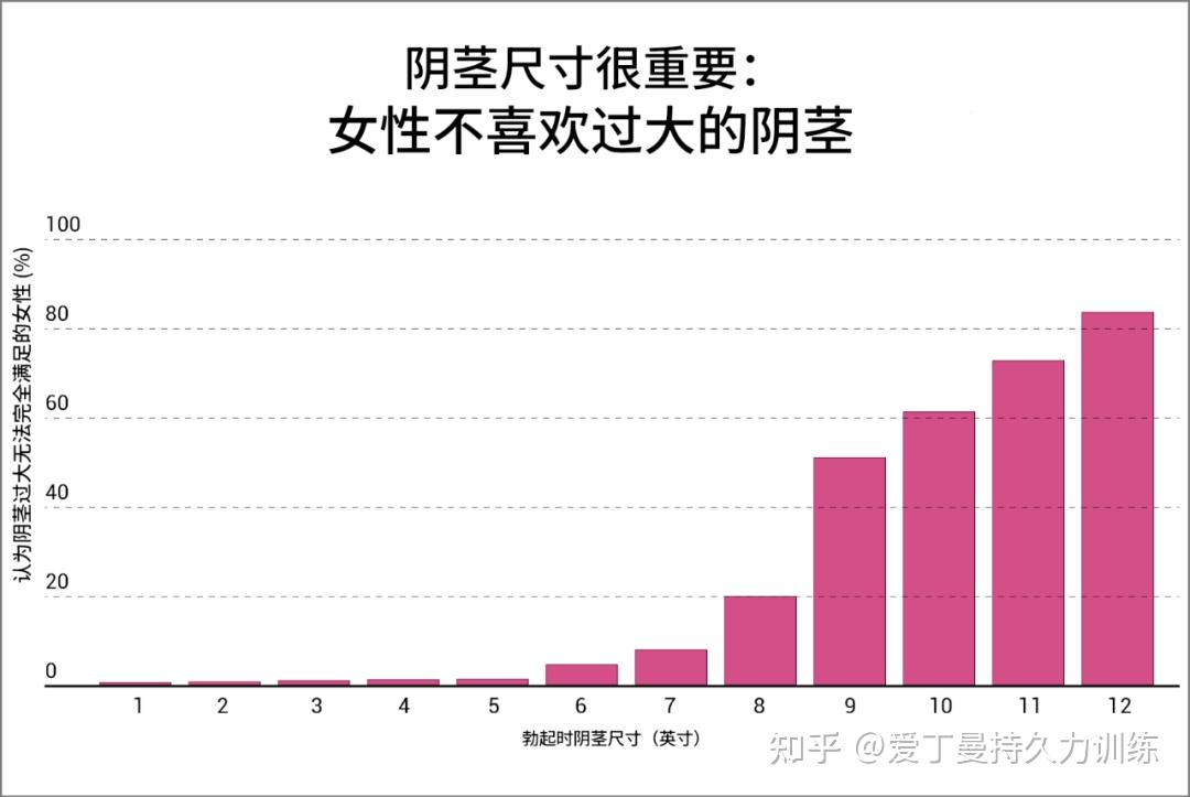 丁丁大小重要吗?女生理想的丁丁尺寸是? - 知乎