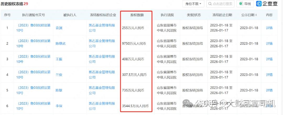 凯石基金摆烂真相股东早已谋划金蝉脱壳