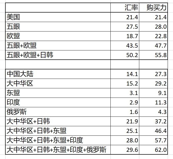 中国算gdp为什么不包含港澳台_中国gdp增长图(2)