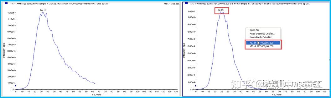 LC-MS/MS 定量分析教程之——液质联用方法优化及设置 - 知乎