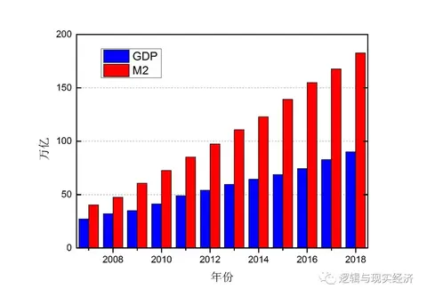如何看待2020gdp_亚洲经济排名gdp2020(3)