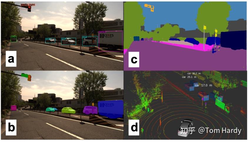 几篇自动驾驶综述感知定位规划
