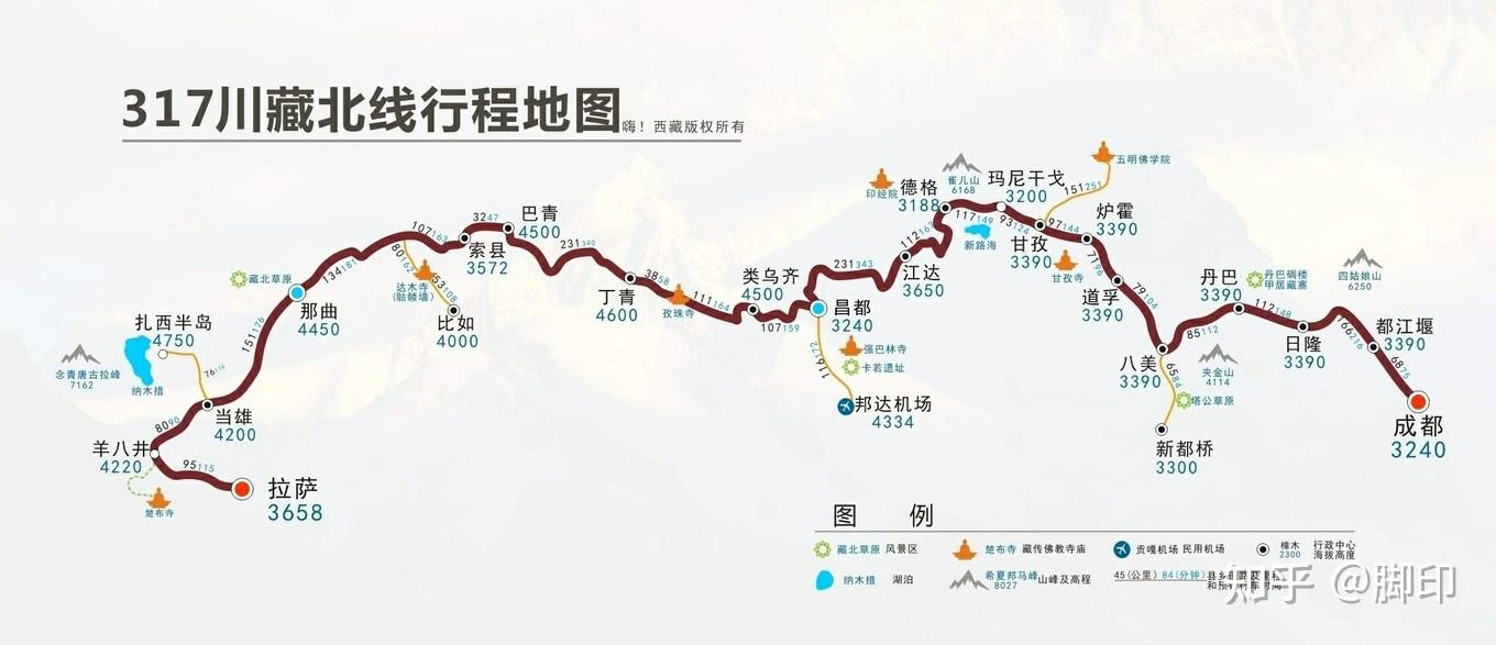 常见五条进藏路线