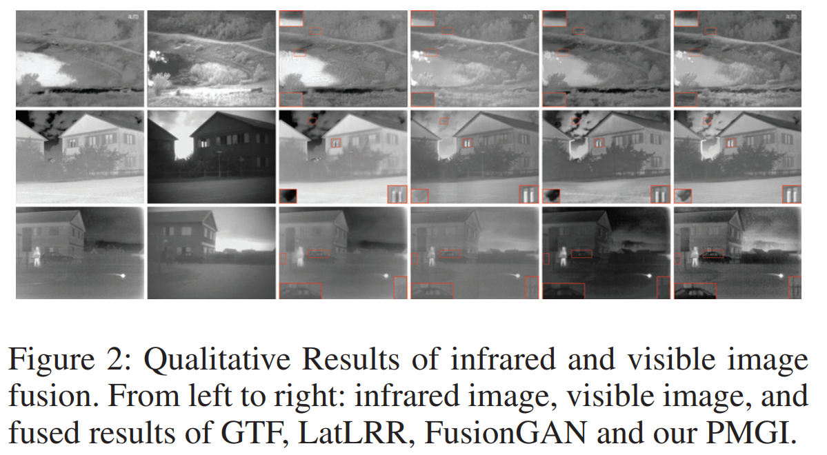医学影像融合结果如下.多焦点融合如下.pan-sharpening结果如下.
