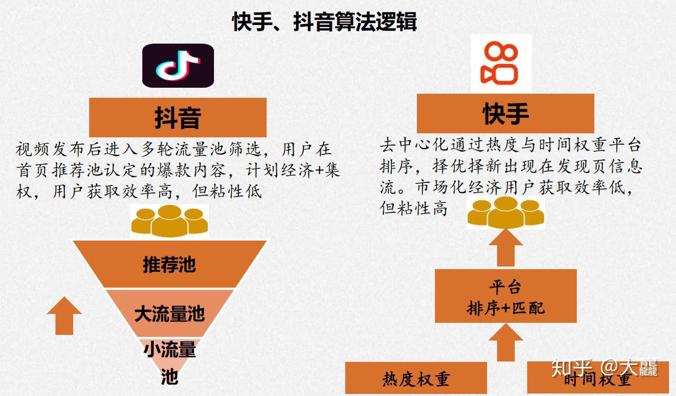 快手查权重工具怎么下载安装_快手查权重工具怎么下载安装不了