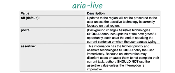 聊聊aria Label Aria Labelledby和aria Describedby A11y Accessibility 会员专栏教程 W3cplus