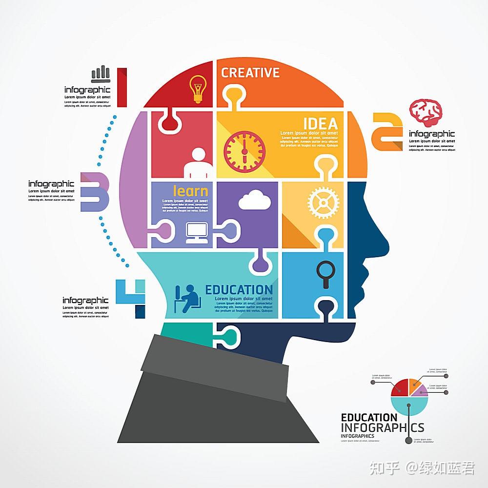 借哈佛医生宝书,速成你最强大脑