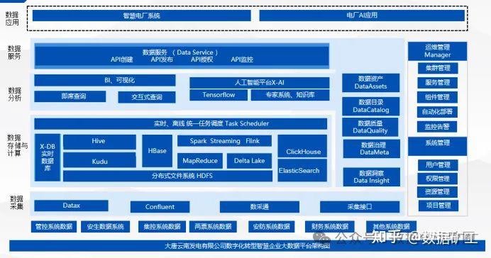 188页企业数字化转型建设方案(数据中台、业务中台、AI中台) - 知乎