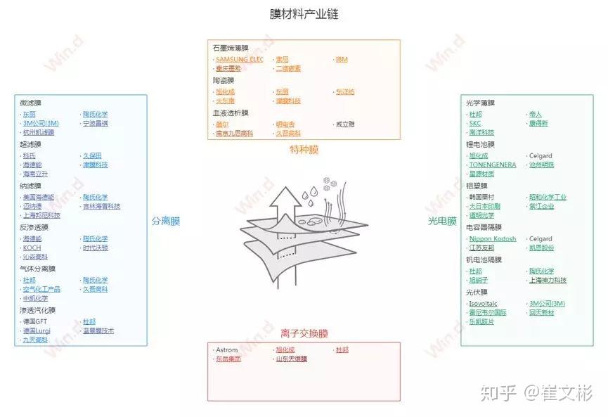 国内50个热点行业的产业链全景图，带你看懂产业结构! - 知乎
