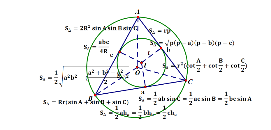 从三角形的面积公式谈起