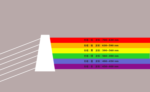 波长颜色对照表图片