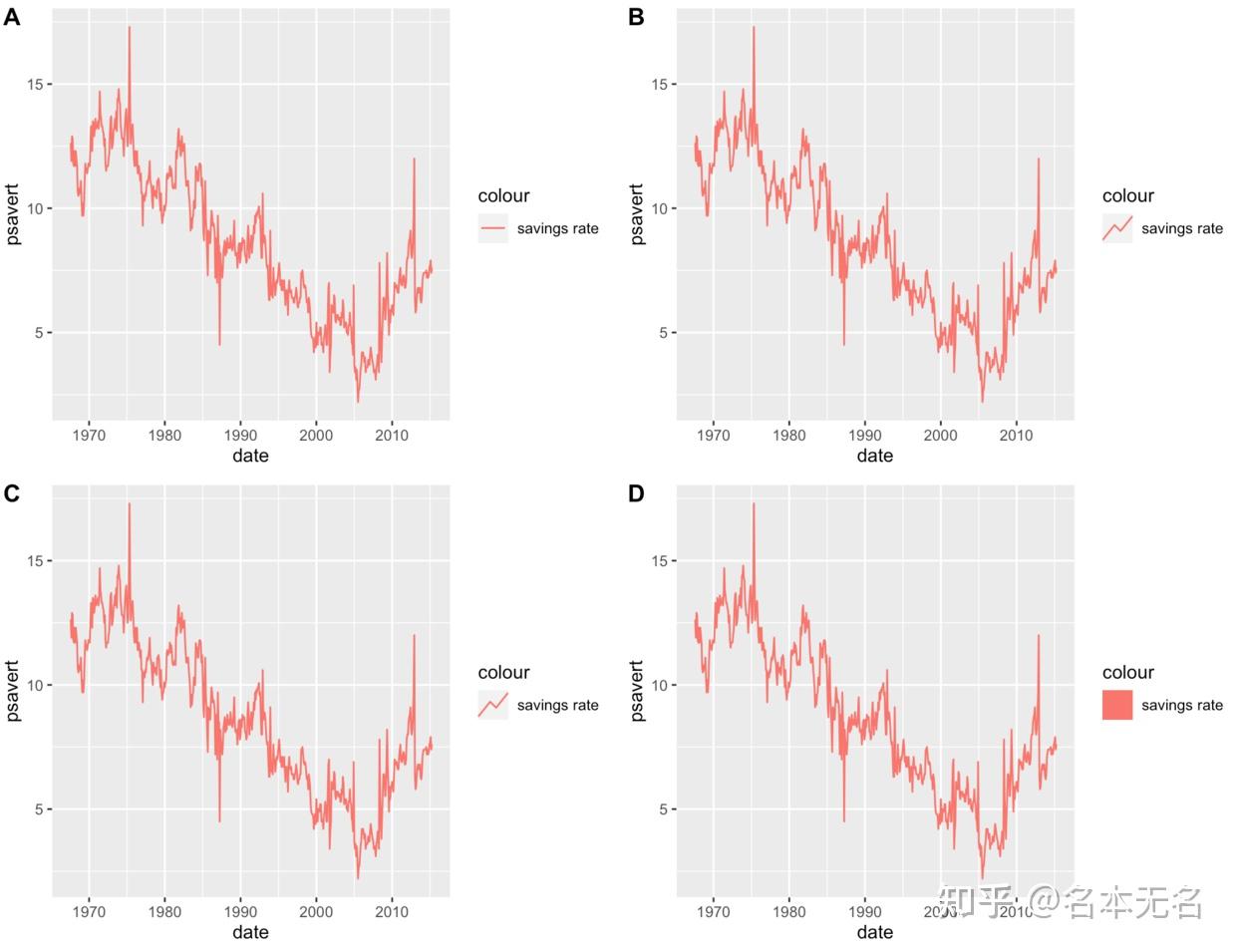 R ggplot 