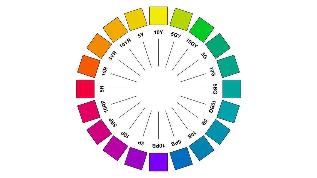 你看到的是蓝色还是绿色?和我看到的相同吗? | 语言的原罪