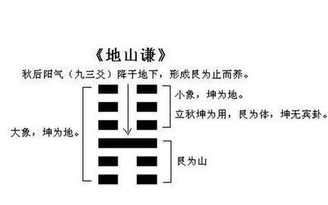 易经第十五卦谦