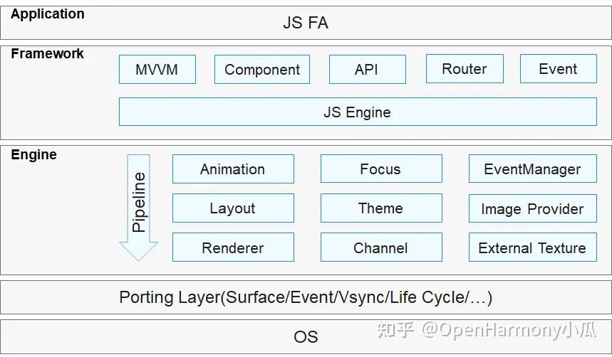 鸿蒙(HarmonyOS)实战开发——UI开发 (兼容JS的类Web开发范式) - 知乎