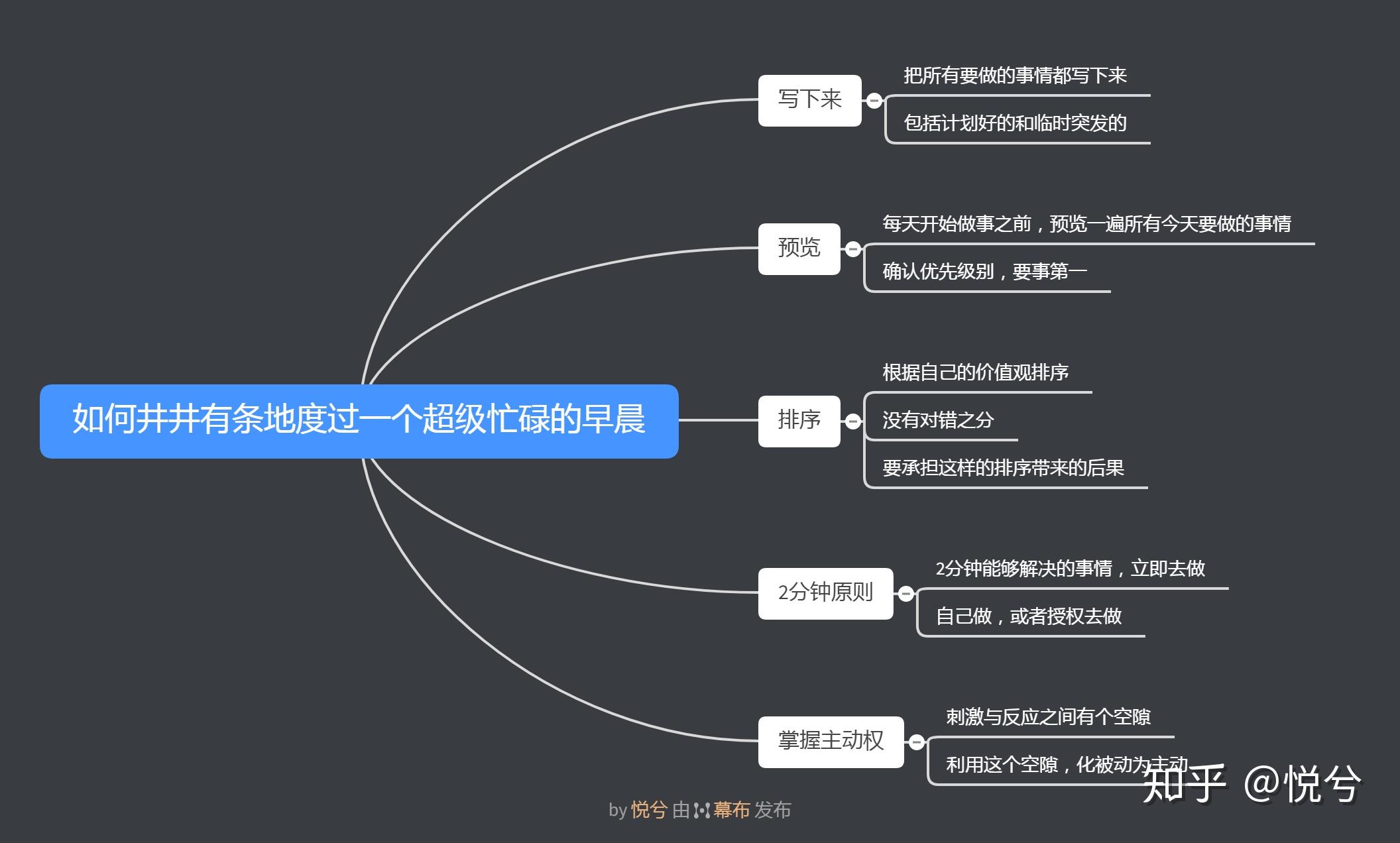 02《只管去做》day14 《如何井井有条地度过一个超级忙碌的早晨》