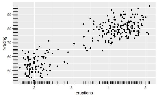 《R数据可视化手册》学习笔记5---散点图 - 知乎