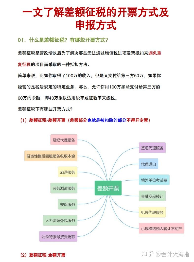 2025年小规模纳税人差额征税申报表怎么填?一文教你差额征税的开票方式及申报方式,附十种行业差额征税会计处理 - 知乎