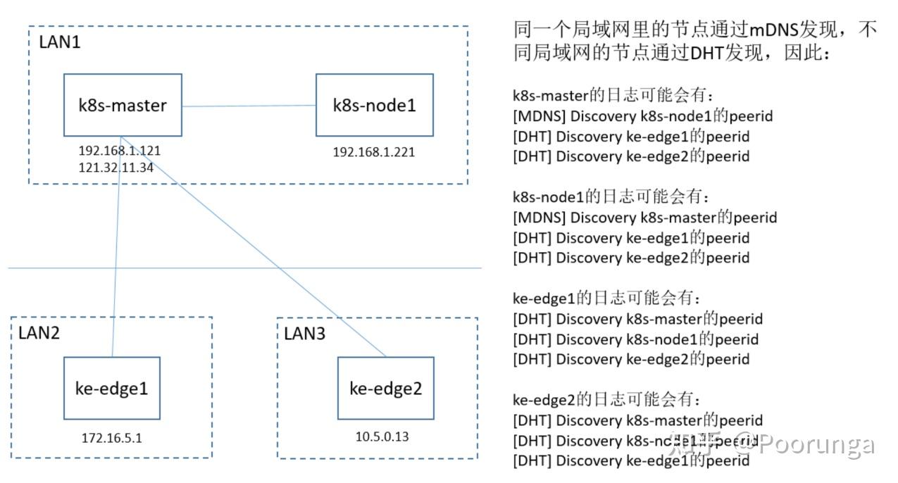 全网最全EdgeMesh Q&A手册 - 知乎