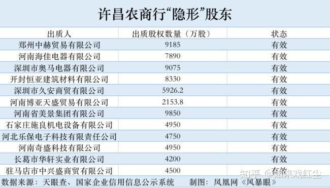 河南安徽6家村鎮銀行大量存款失蹤許昌農商行疑點重重