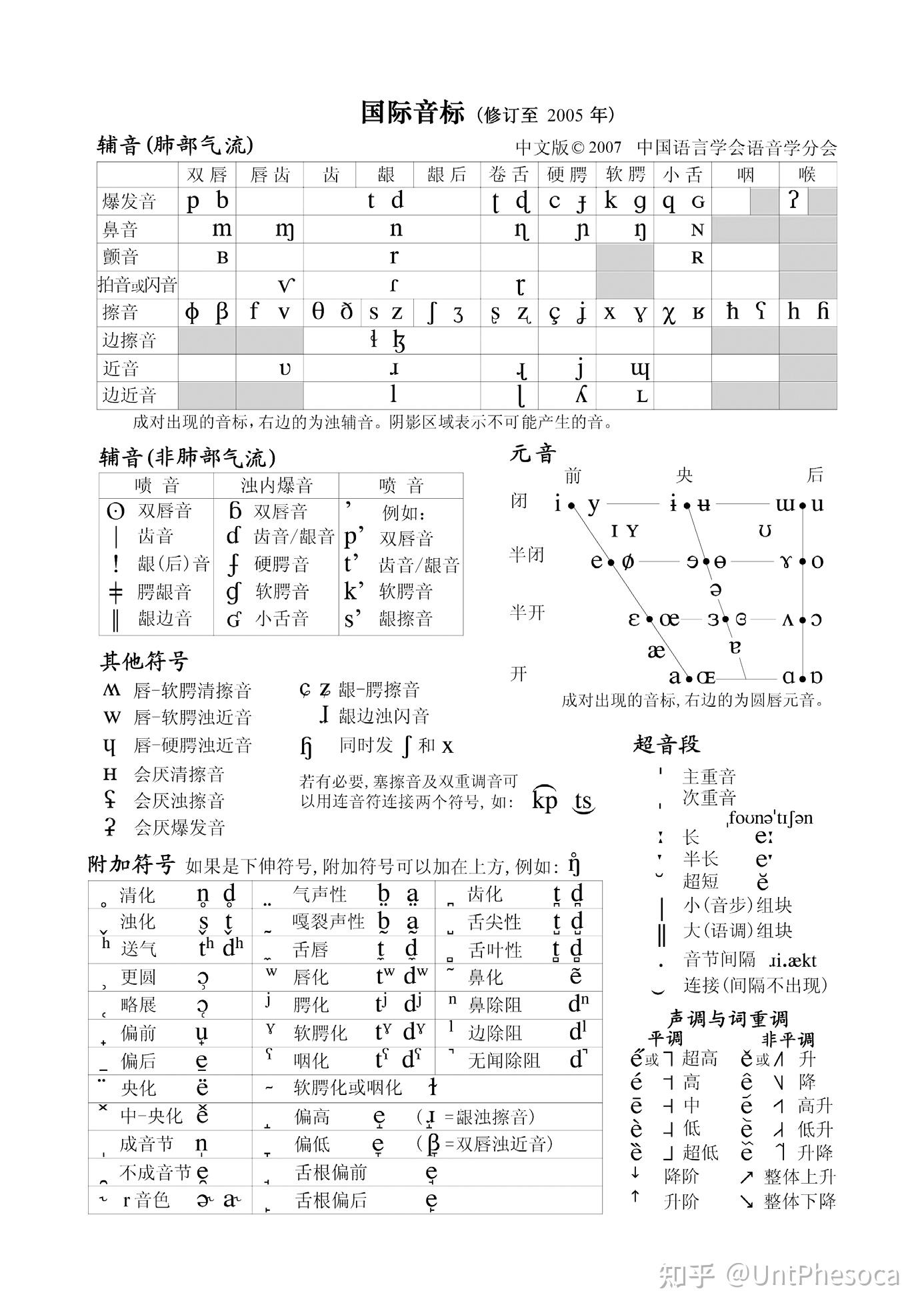 国际音标表(官方中文版)