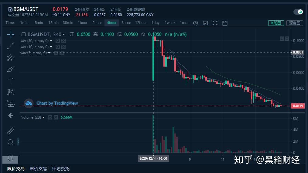 BT交易所官方网址_BT交易所情况