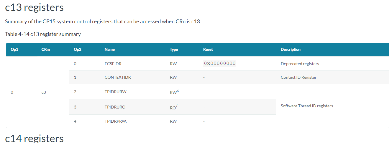 鸿蒙轻内核源码分析:MMU协处理器 鸿蒙轻内核源码分析:MMU协处理器