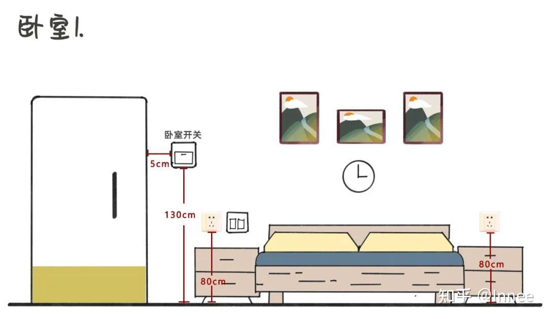 卧室插座主要围绕着床去安装就好了,在床头两侧布置好足够的插座,并且