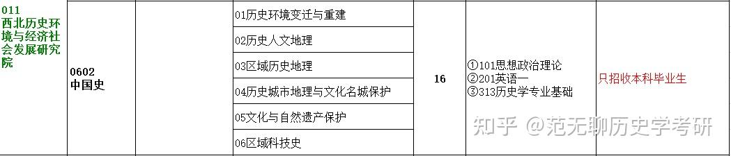 考研大熱門院校三個單位招收歷史學考生25考研陝西師範大學歷史學考研