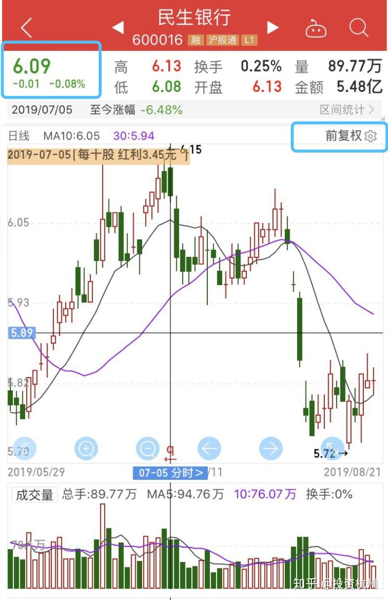 股票投资-股权登记日买入，次日分红后卖出是否获利？ - 知乎