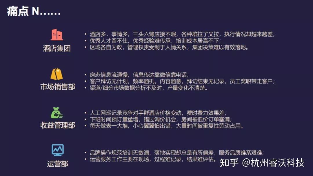 酒店业亟需解决痛点是促使酒店数字化的关键因素