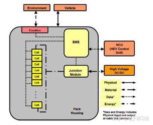 怎么做好 BMS 系统的电源和信号隔离 - 知乎