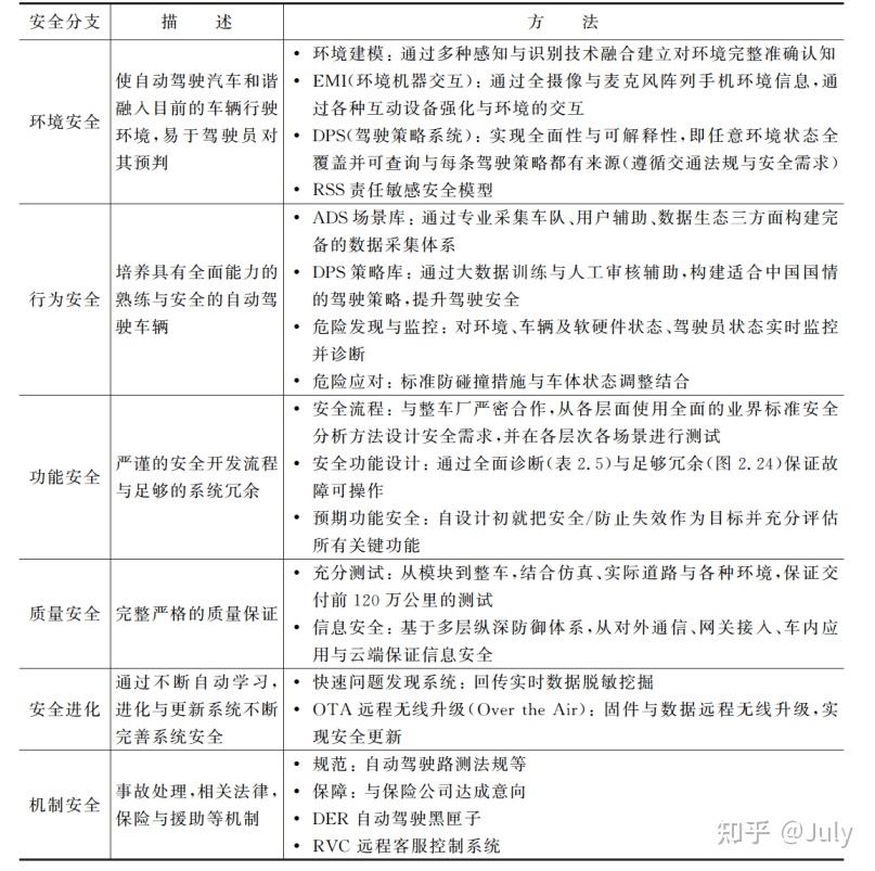 汽车安全设计 汽车安全设计