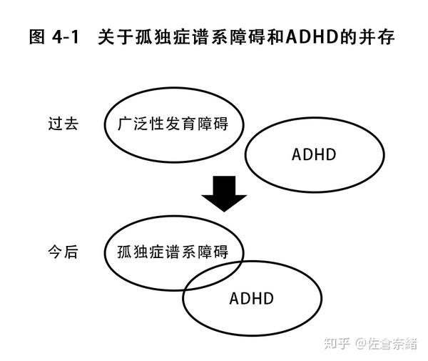 阿斯伯格综合征的孩子们 13 与adhd和ld的鉴别 知乎