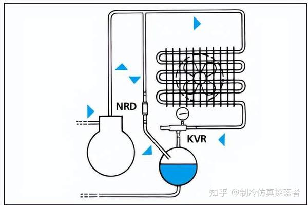 丹佛斯压力调节阀大全:KVP、KVR、KVL、KVC、KVD、NDR、CPCE你都懂了吗? - 知乎